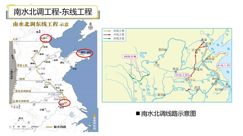 3.3 资源跨区域调配对区域发展的影响—以我国南水北调为例 课件08