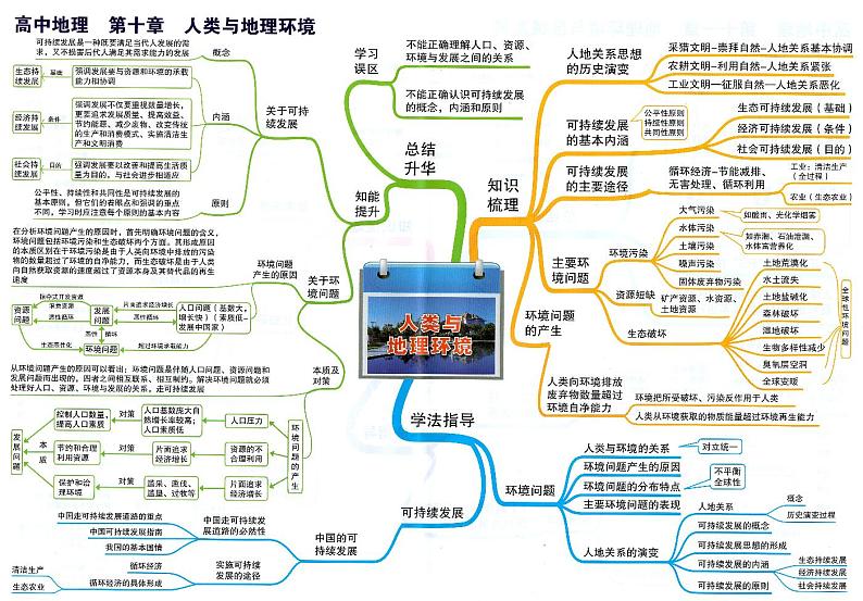 高中地理思维导图-第十章 人类与地理环境第1页