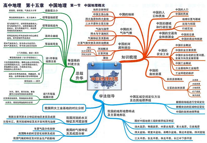高中地理思维导图-第十五章 中国地理第1页