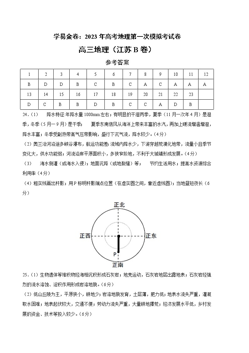 2023年高考第一次模拟考试卷：地理（江苏B卷）（参考答案）第1页