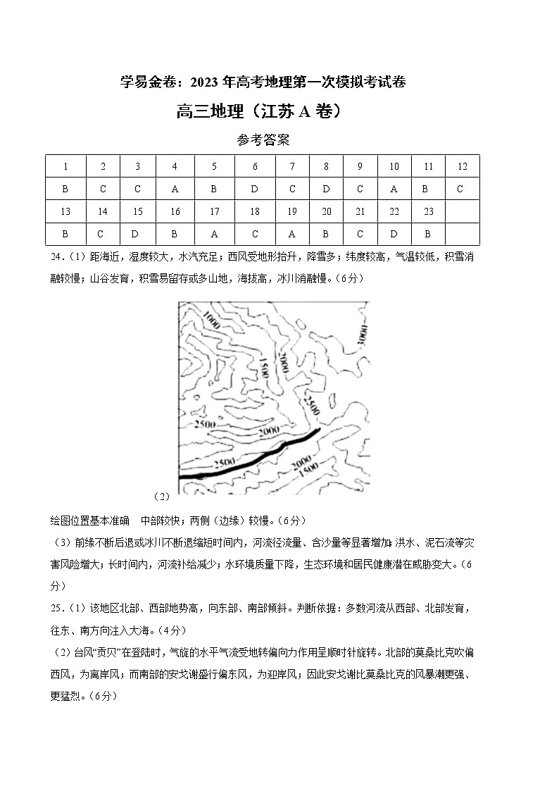 2023年高考第一次模拟考试卷：地理（江苏A卷）（参考答案）第1页
