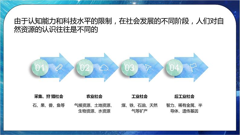 1.1 自然资源与人类活动 课件+练习（解析版）湘教版高二地理选择性必修308