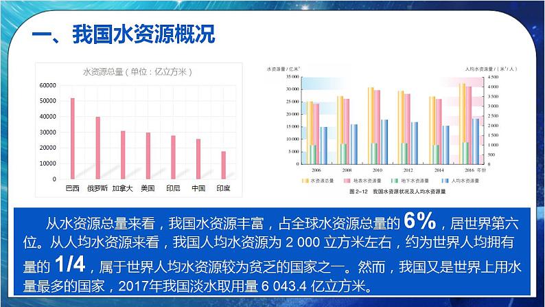 2.2 水资源与国家安全 课件 湘教版高二地理选择性必修3第6页