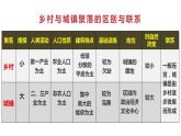 高中地理人教版必修第二冊2.1鄉(xiāng)村和城鎮(zhèn)空間結(jié)構(gòu) 課件+教案+練習含解析