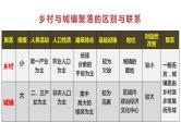 高中地理人教版必修第二册2.1乡村和城镇空间结构 课件+教案+练习含解析