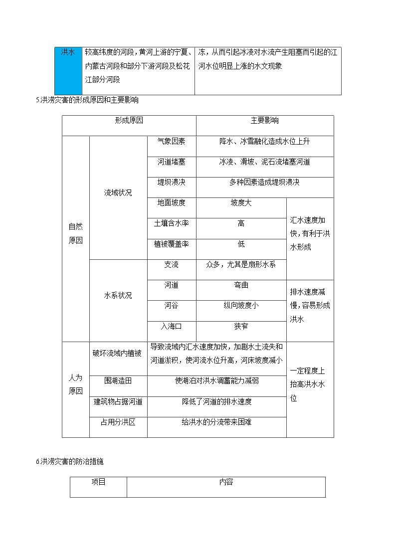 第六单元  自然灾害（必备知识点）-2023年高中地理学业水平考试必备考点归纳与测试（人教版2019）02