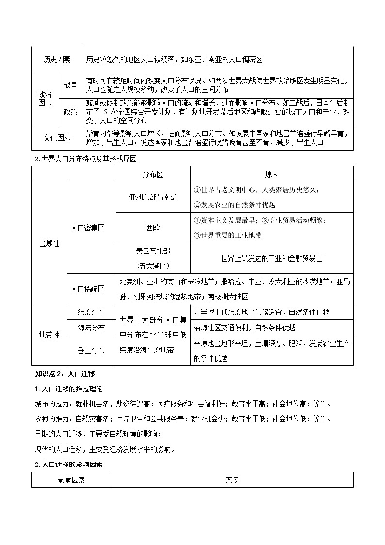 人文地理专题——【备考2023】高考地理必背知识汇编02