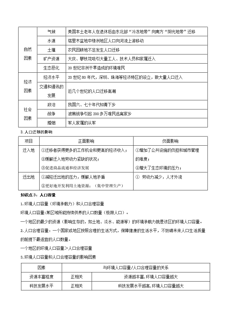 人文地理专题——【备考2023】高考地理必背知识汇编03