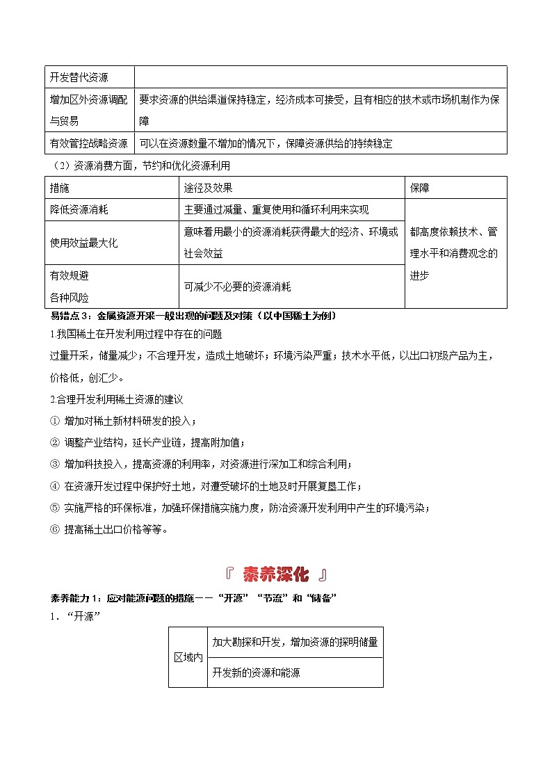 资源、环境与国家安全地理专题——【备考2023】高考地理必背知识汇编03