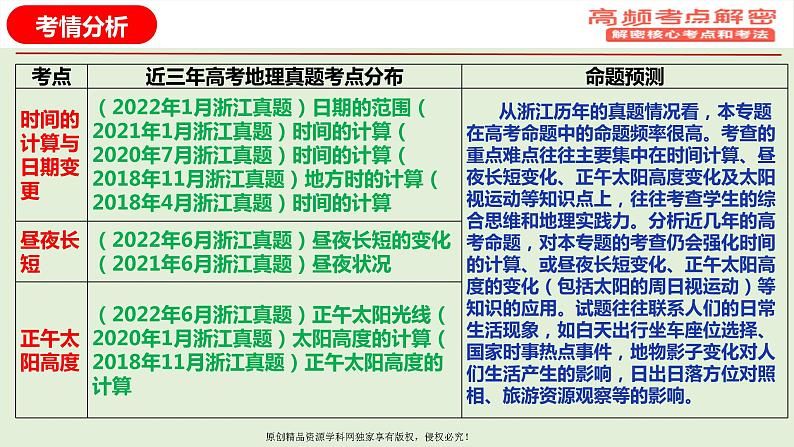 专题01 地球运动规律（课件）——【高考二轮复习】2023年高考地理全面复习汇编（浙江专用）第3页