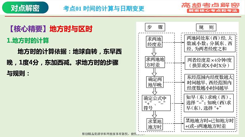 专题01 地球运动规律（课件）——【高考二轮复习】2023年高考地理全面复习汇编（浙江专用）第6页