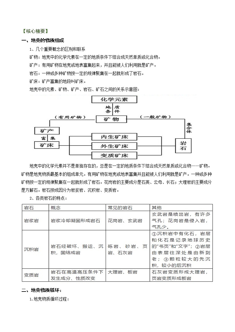 专题02 地质作用规律（讲义）——【高考二轮复习】2023年高考地理全面复习汇编（浙江专用）（原卷版+解析版）03