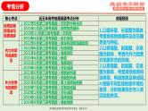 专题02 地质作用规律（课件）——【高考二轮复习】2023年高考地理全面复习汇编（浙江专用）