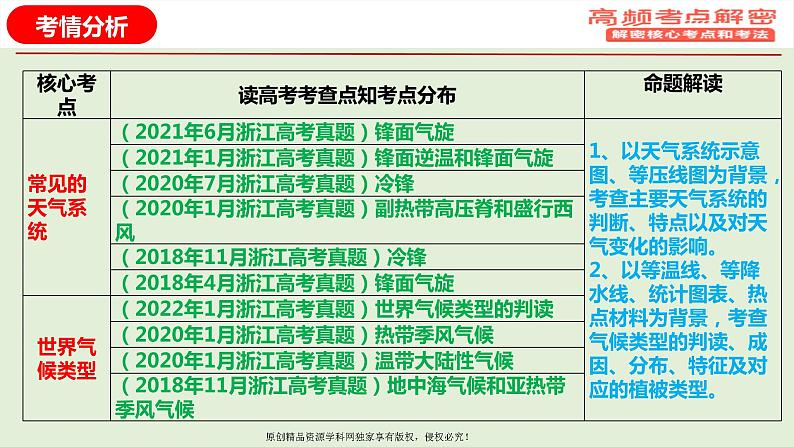 专题04 气候分布规律（课件）——【高考二轮复习】2023年高考地理全面复习汇编（浙江专用）03