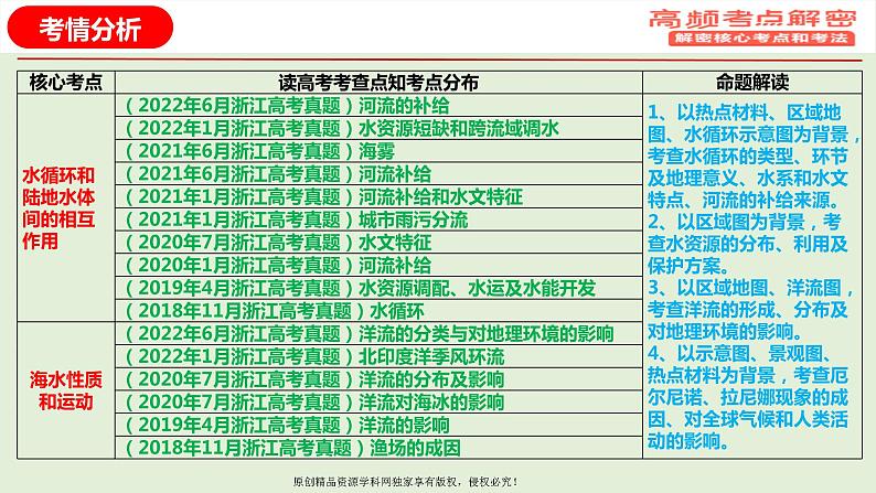 专题05 水体运动规律（课件）——【高考二轮复习】2023年高考地理全面复习汇编（浙江专用）03