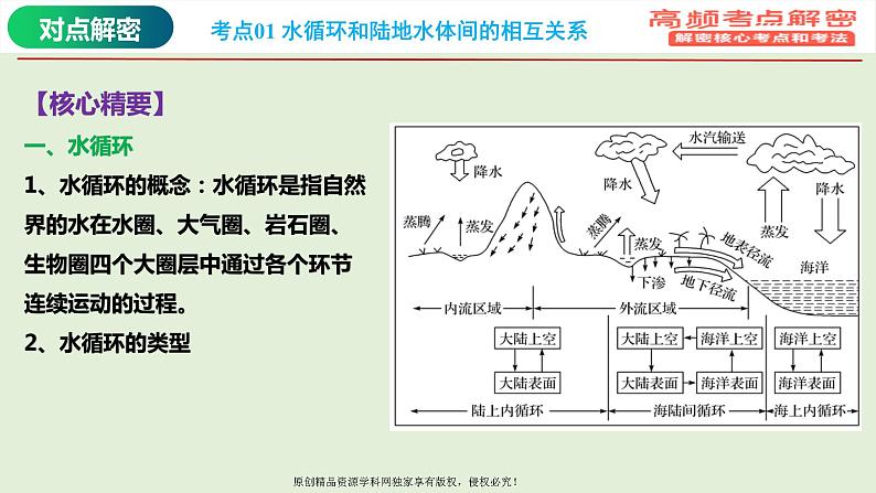 专题05 水体运动规律（课件）——【高考二轮复习】2023年高考地理全面复习汇编（浙江专用）08