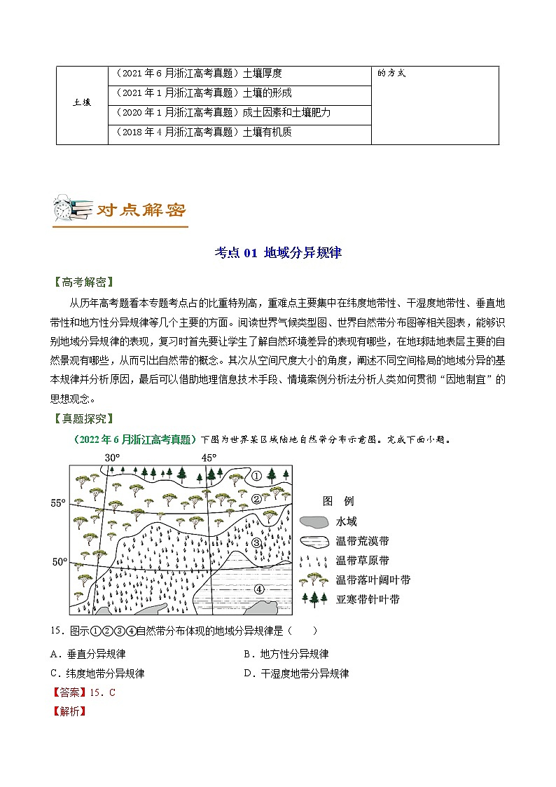 专题06 地域分异规律（讲义）——【高考二轮复习】2023年高考地理全面复习汇编（浙江专用）（解析版）第2页
