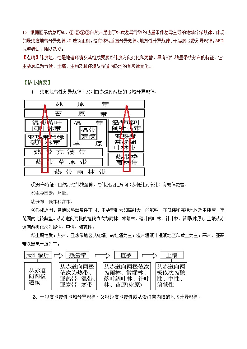 专题06 地域分异规律（讲义）——【高考二轮复习】2023年高考地理全面复习汇编（浙江专用）（解析版）第3页