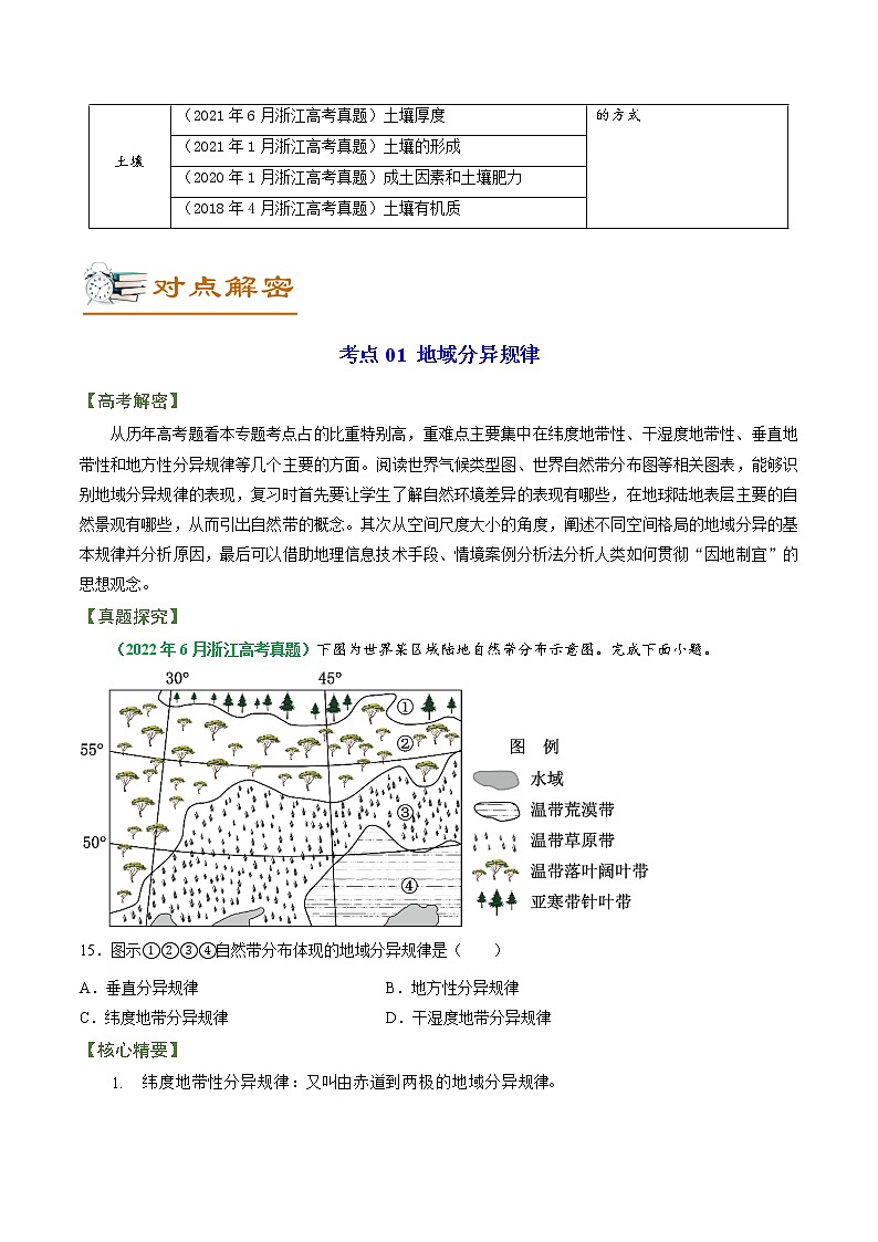 专题06 地域分异规律（讲义）——【高考二轮复习】2023年高考地理全面复习汇编（浙江专用）（原卷版）第2页