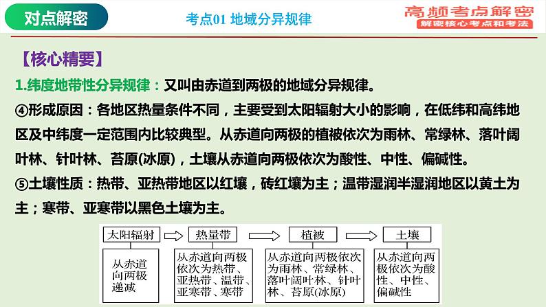 专题06 地域分异规律（课件）——【高考二轮复习】2023年高考地理全面复习汇编（浙江专用）07