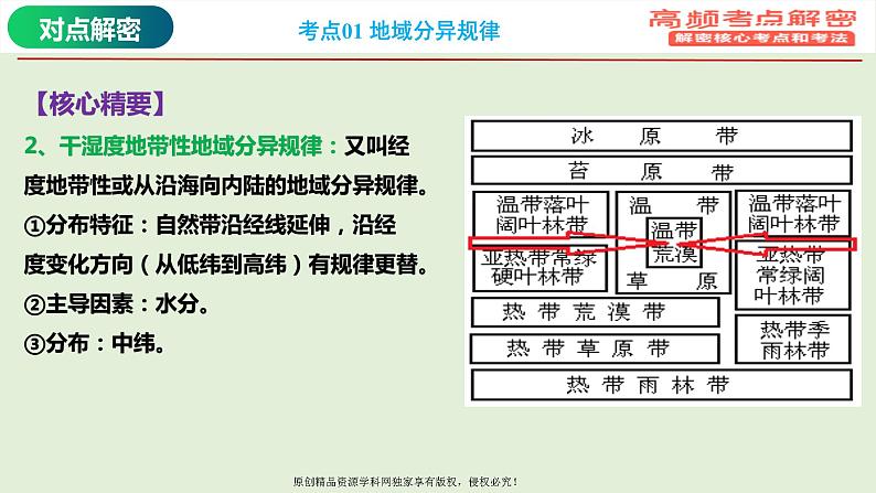 专题06 地域分异规律（课件）——【高考二轮复习】2023年高考地理全面复习汇编（浙江专用）08