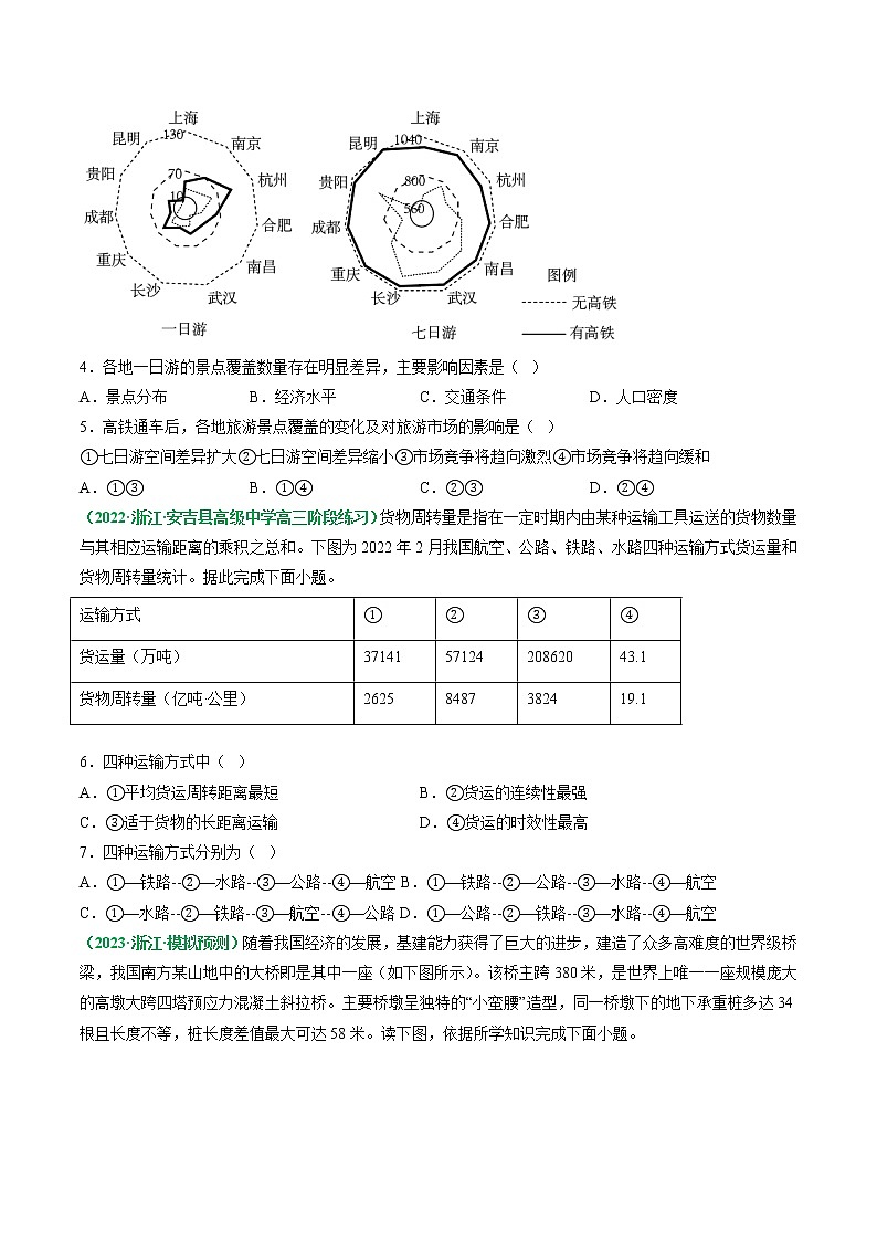 专题11 交通专题（分层训练）——【高考二轮复习】2023年高考地理全面复习汇编（浙江专用）（原卷版）第2页