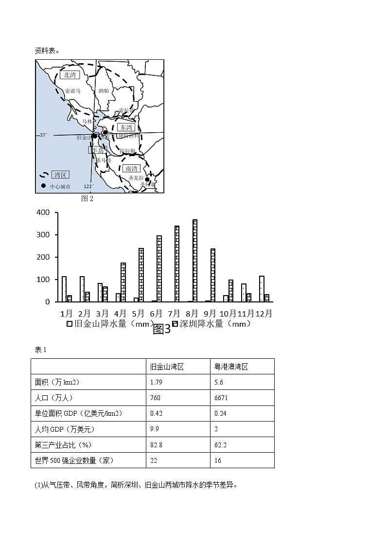 专题12 区域发展（分层训练）——【高考二轮复习】2023年高考地理全面复习汇编（浙江专用）（原卷版+解析版）03
