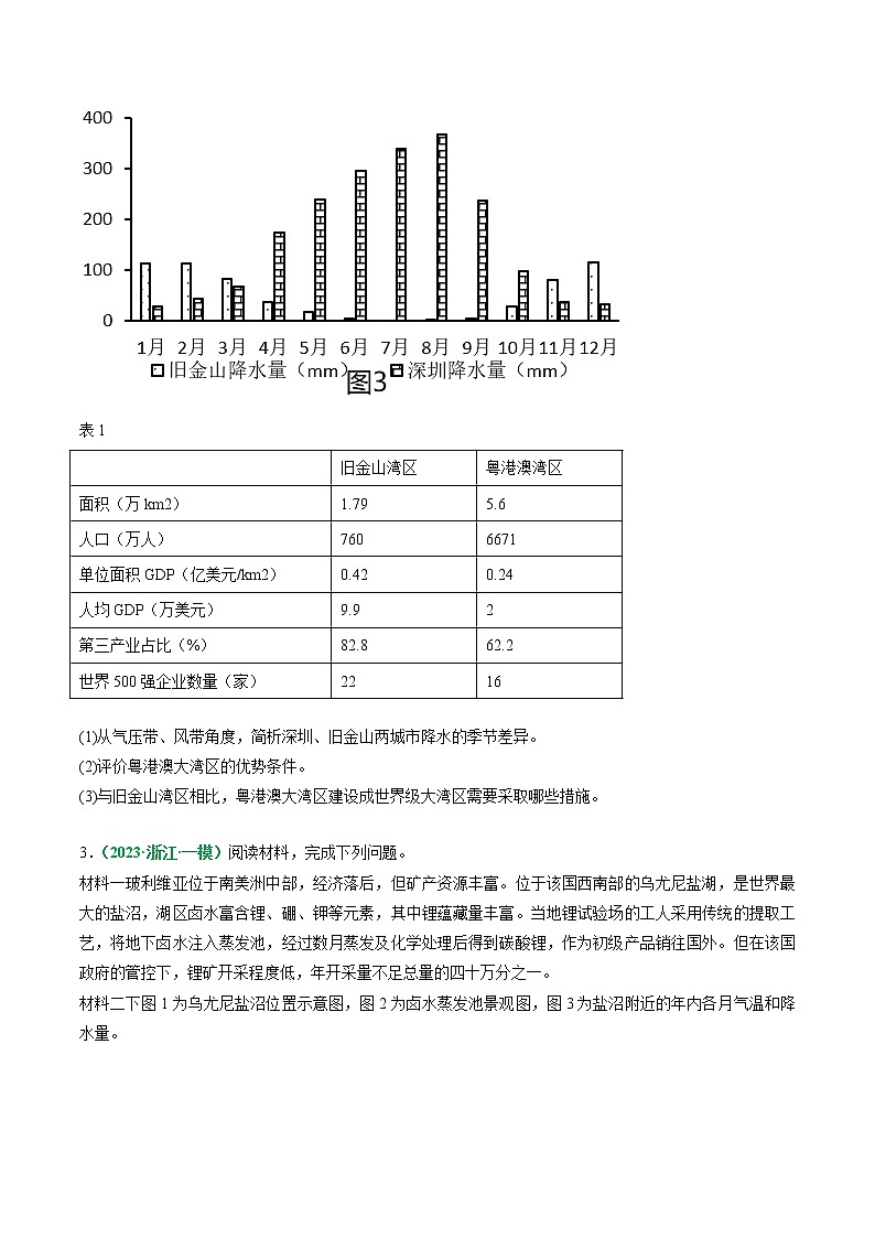 专题12 区域发展（分层训练）——【高考二轮复习】2023年高考地理全面复习汇编（浙江专用）（原卷版+解析版）03