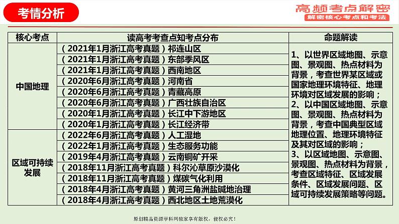 专题12+区域发展（课件）——【高考二轮复习】2023年高考地理全面复习汇编（浙江专用）04