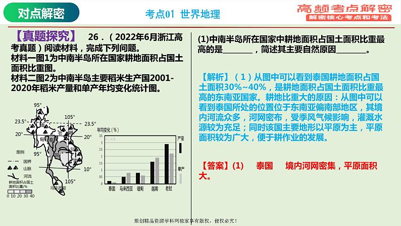 专题12+区域发展（课件）——【高考二轮复习】2023年高考地理全面复习汇编（浙江专用）06