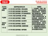 专题13+区域合作（课件）——【高考二轮复习】2023年高考地理全面复习汇编（浙江专用）