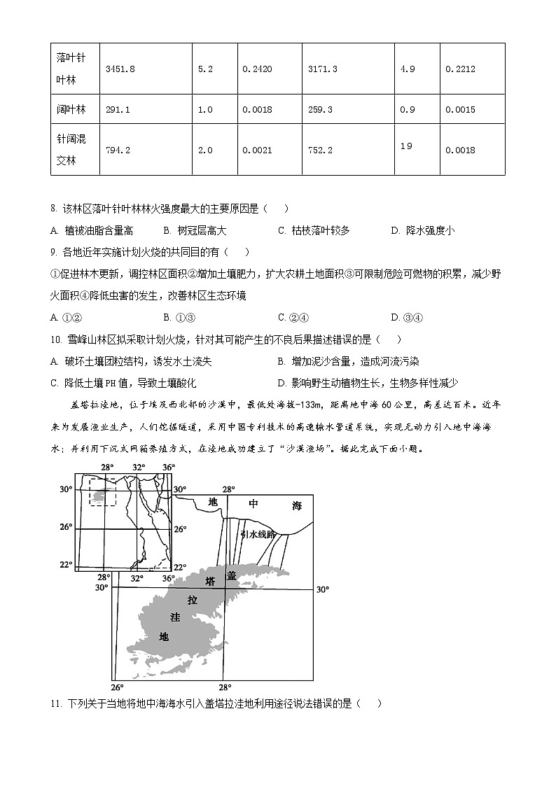 2023怀化高二上学期期末考试地理试题含解析03