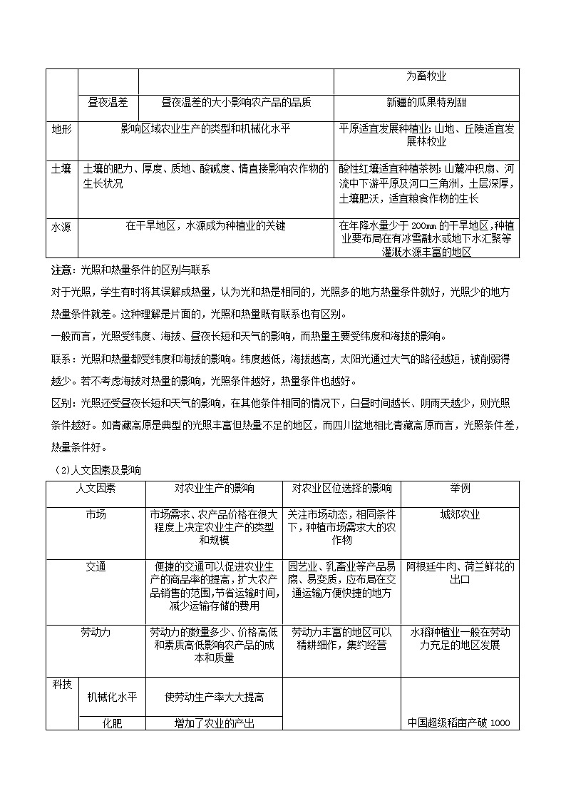 第三单元  产业区位因素（必备知识点）-高中地理学业水平考试必备考点归纳与测试（人教版）02