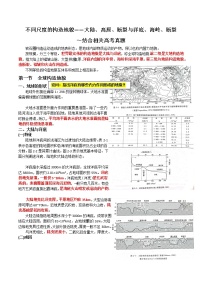 26 不同尺度的构造地貌——大陆、高原、褶皱与洋底、海岭、断裂-备战高考地理之探讨大学地理知识