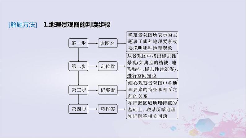 2023届高考地理二轮专题复习题型攻略景观图类课件第3页