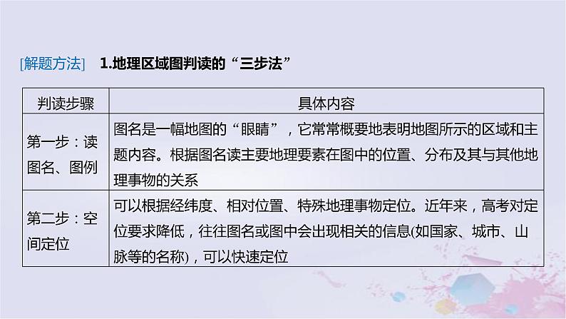 2023届高考地理二轮专题复习题型攻略区域图类课件第3页