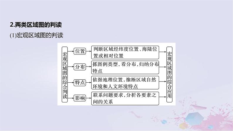 2023届高考地理二轮专题复习题型攻略区域图类课件第5页