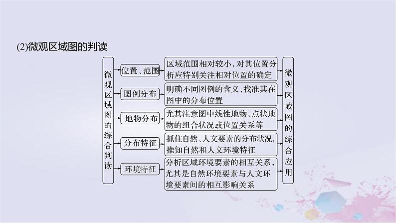 2023届高考地理二轮专题复习题型攻略区域图类课件第6页