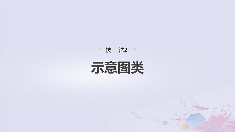 2023届高考地理二轮专题复习题型攻略示意图类课件第1页