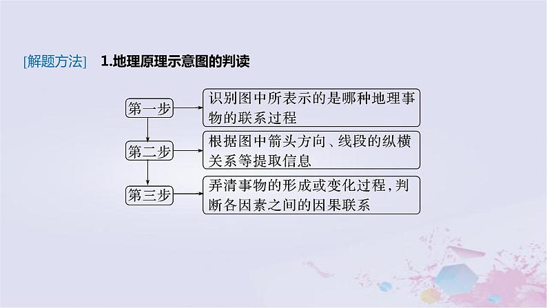 2023届高考地理二轮专题复习题型攻略示意图类课件第3页