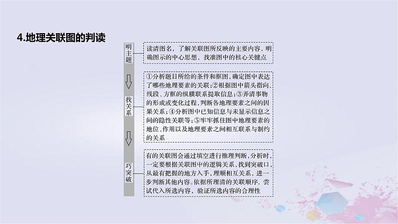 2023届高考地理二轮专题复习题型攻略示意图类课件第6页