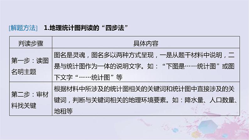 2023届高考地理二轮专题复习题型攻略统计图表类课件第3页