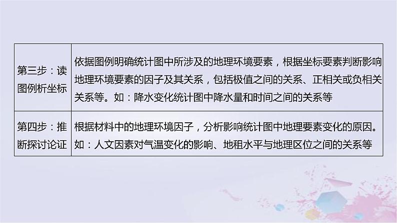 2023届高考地理二轮专题复习题型攻略统计图表类课件第4页