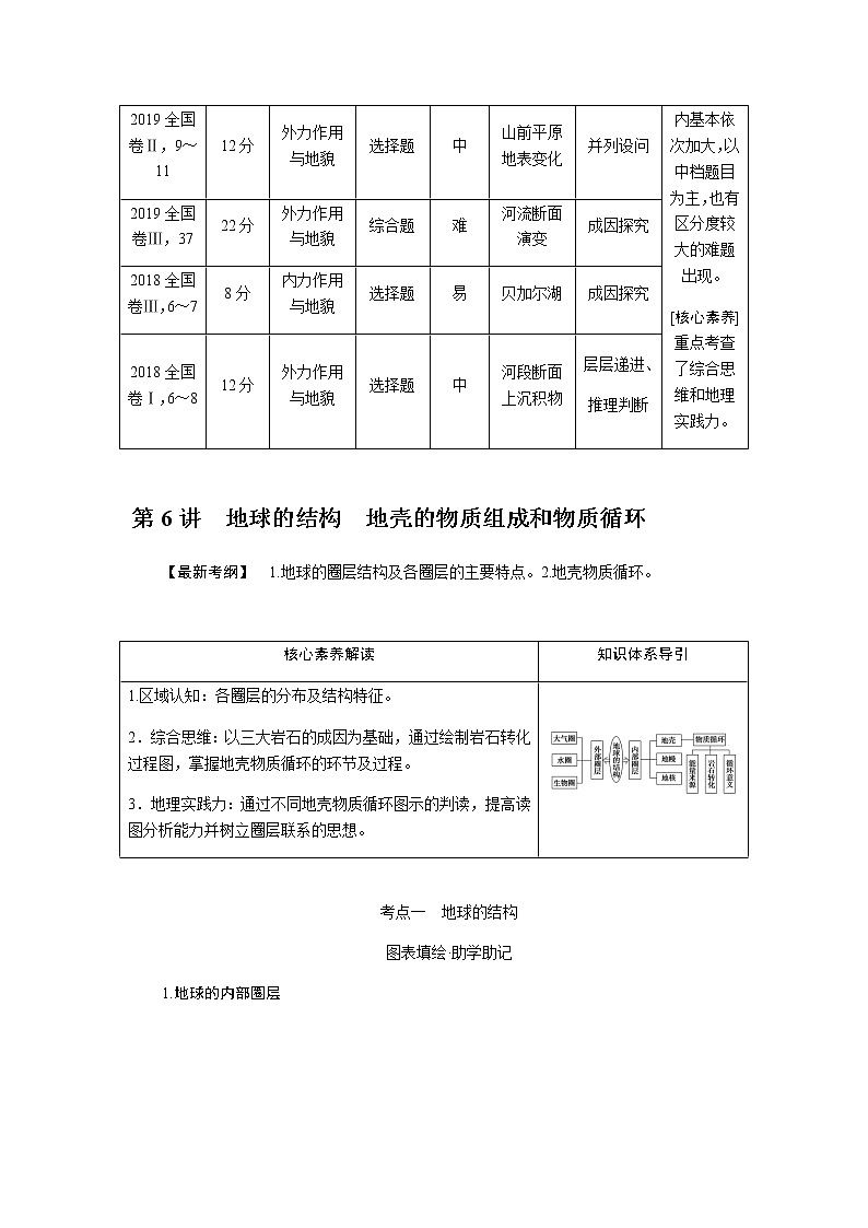 湘教版高考地理二轮复习第06讲地球的结构地壳的物质组成和物质循环学案第2页