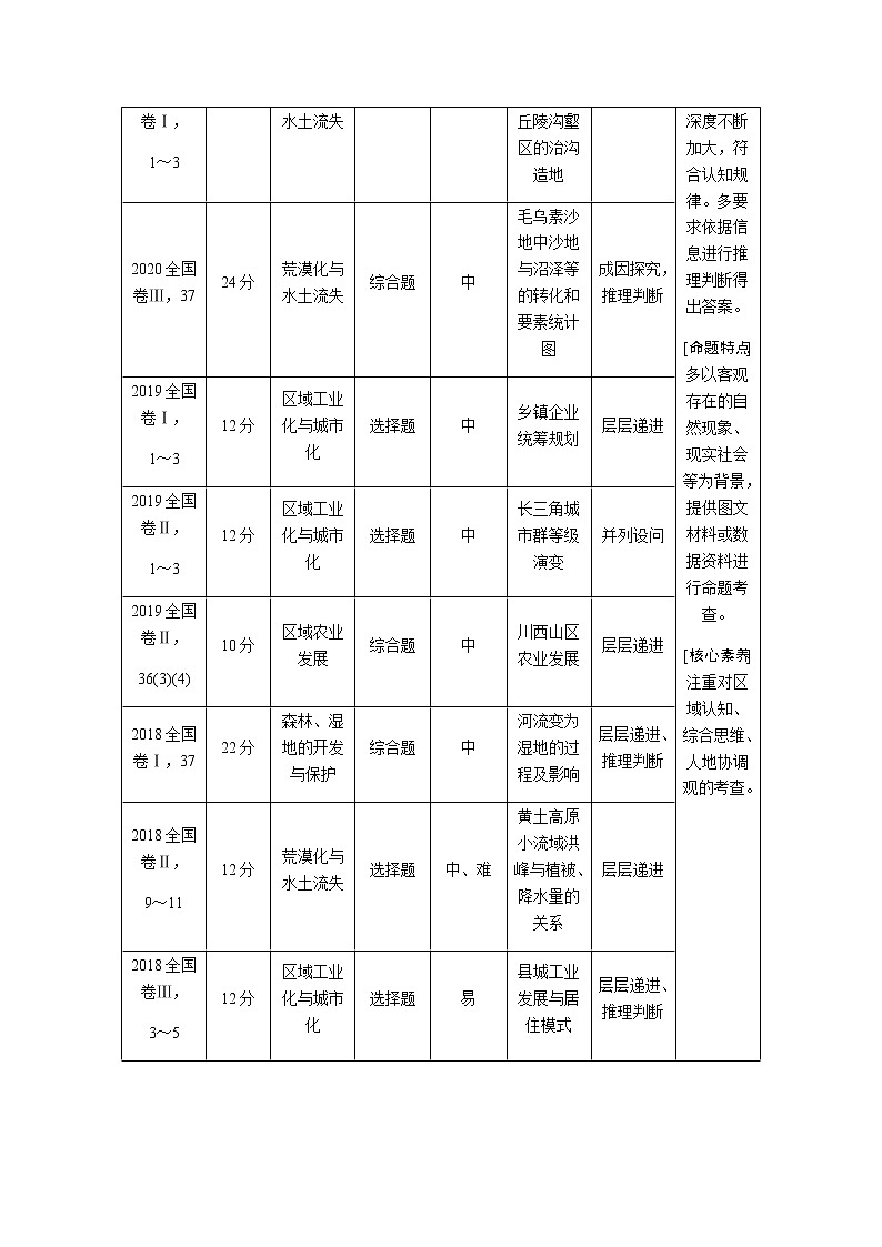 湘教版高考地理二轮复习第20讲荒漠化的防治——以我国西北地区为例学案第2页