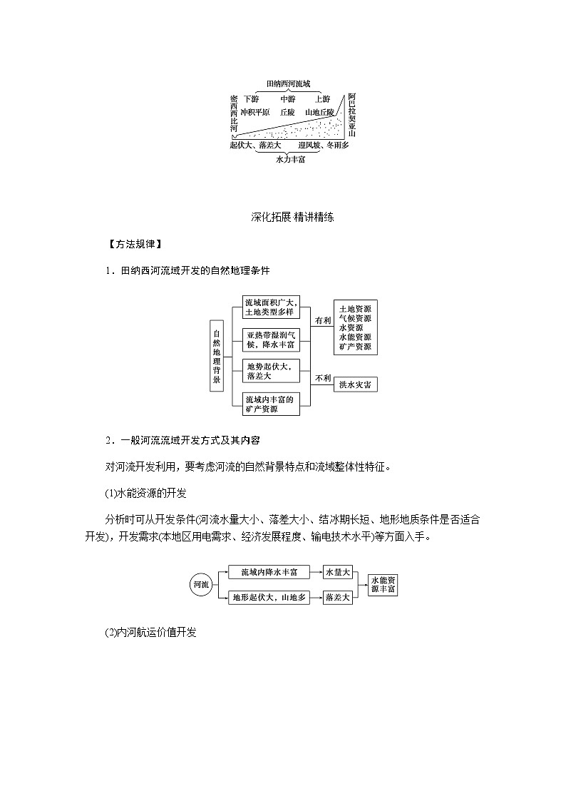 湘教版高考地理二轮复习第22讲流域综合治理与开发——以田纳西河流域为例学案第3页