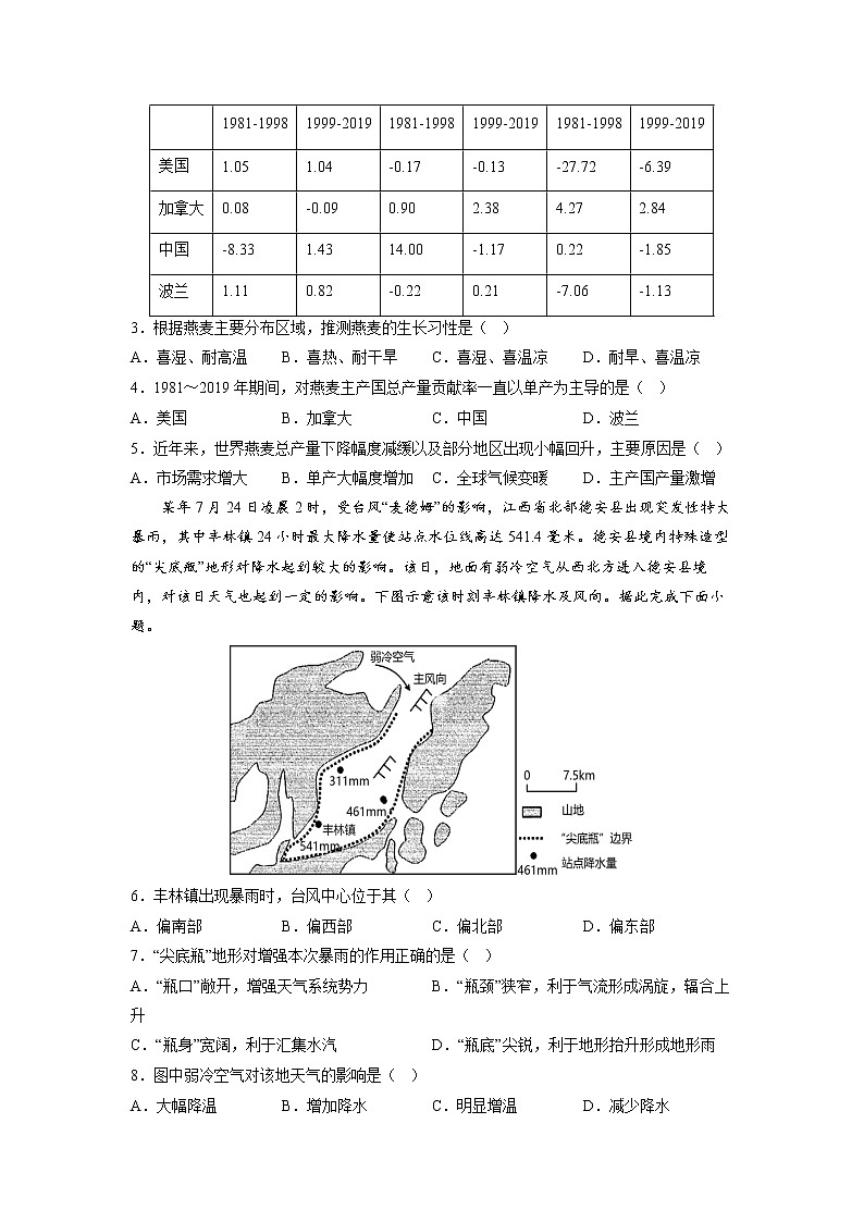 2023辽宁省东北育才学校高三高考适应性测试（二）地理试题含答案02