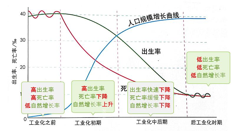 高中地理专题：人口合理容量课件第5页