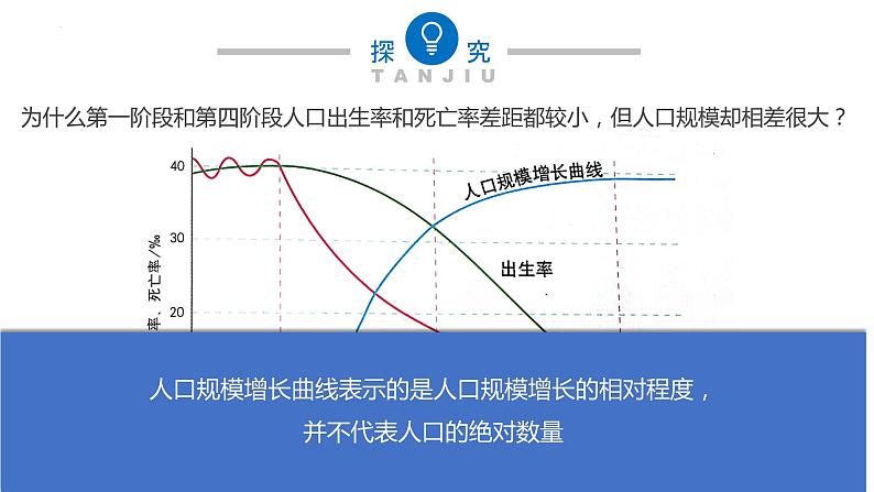 高中地理专题：人口合理容量课件第6页