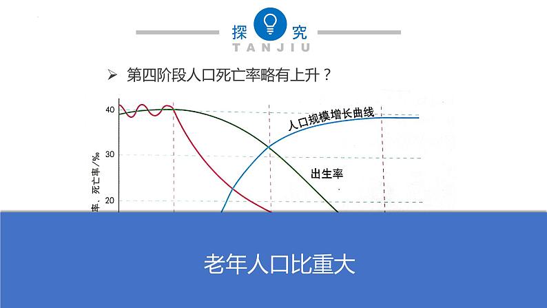 高中地理专题：人口合理容量课件第8页